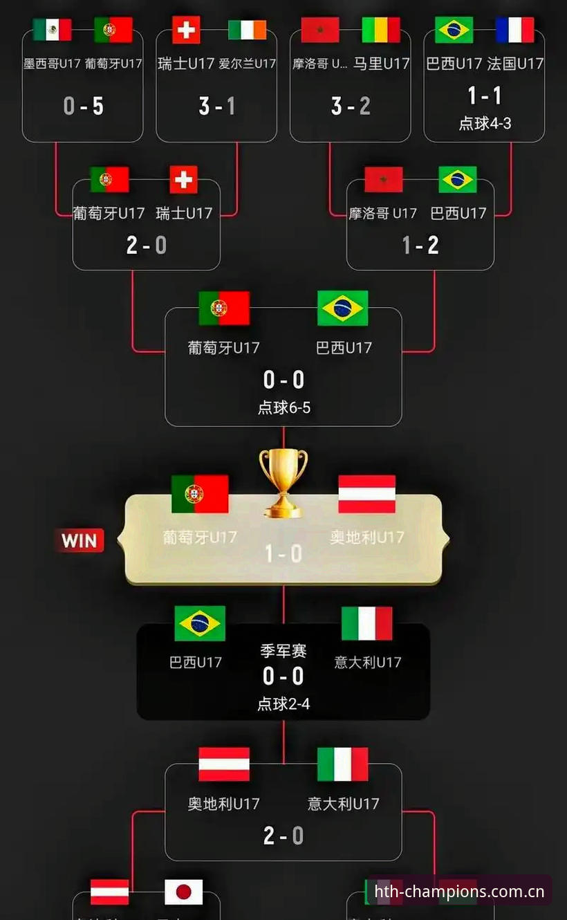 华体会体育最新地址安装失败 U17世界杯抽签结果出炉,中国男女足前景如何?